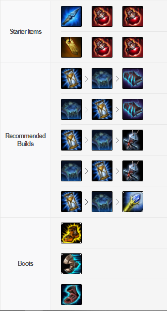 LMHT, Hướng dẫn chơi, LMHT Hướng dẫn chơi Fiddlesticks, Fiddlesticks