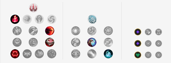 LMHT, Hướng dẫn chơi LMHT, Hướng dẫn chơi Fizz, Fizz