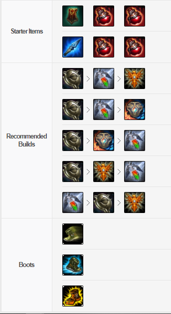 LMHT, Hướng dẫn chơi LMHT, Hướng dẫn chơi Galio, Galio