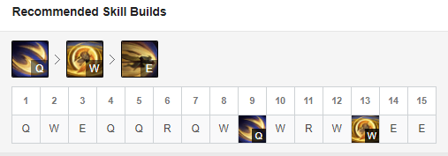 LMHT, Hướng dẫn chơi LMHT, Hướng dẫn chơi Galio, Galio