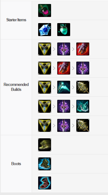 LMHT, Hướng dẫn chơi LMHT, Hướng dẫn chơi Gangplank, Gangplank
