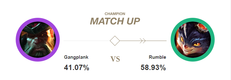 LMHT, Hướng dẫn chơi LMHT, Hướng dẫn chơi Gangplank, Gangplank