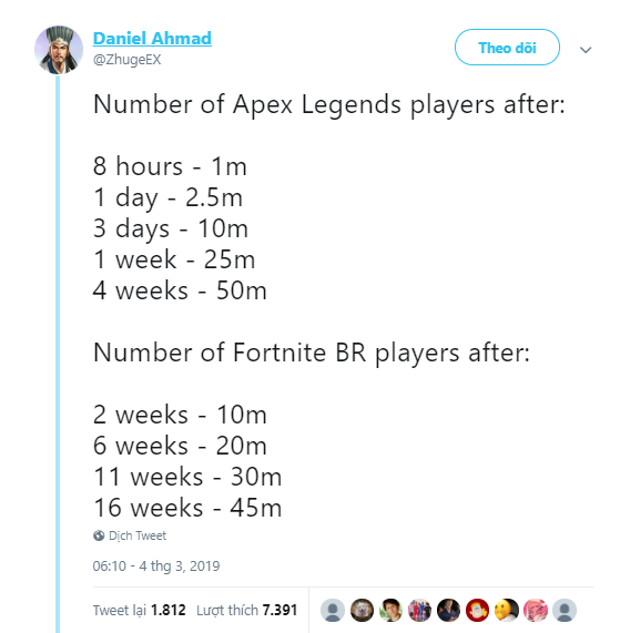 Apex Legends, Apex Legends phá kỷ lục, Fortnite