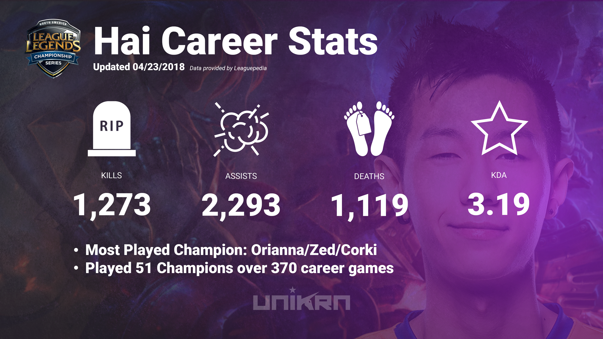 lmht, lmht bắc mỹ, hai, hai du lam, team radiance, riot games