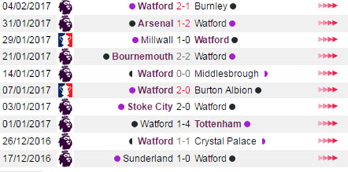 MU vs Watford, ti le keo MU vs Watford, keo MU vs Watford, soi keo MU vs Watford, nhan dinh keo MU vs Watford, ti le keo MU vs Watford, keo cuoc MU vs Watford