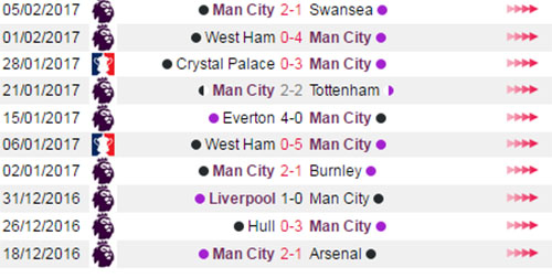 Bournemouth vs Man City, ti le keo Bournemouth vs Man City, keo Bournemouth vs Man City, soi keo Bournemouth vs Man City, nhan dinh keo Bournemouth vs Man City, ti le keo Bournemouth vs Man City, keo cuoc Bournemouth vs Man City