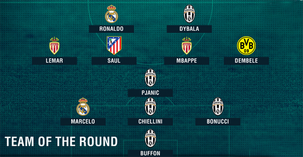 ĐHTB tứ kết Champions League 2016/17