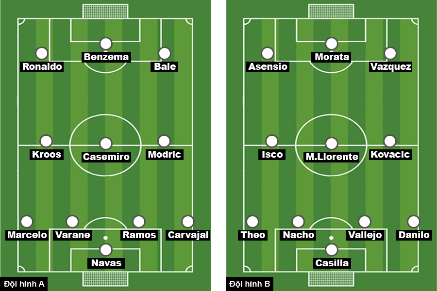 2 đội hình chất lượng cho Real Madrid thi đấu mùa tới