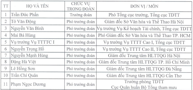 SEA Games 29, tin tức SEA Games 29, thể thao Việt Nam