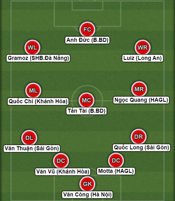 ĐHTB vòng 17 V-League do VPF bình chọn