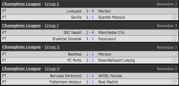 Kết quả bóng đá Champions League, kết quả bóng đá, kết quả bóng đá quốc tê