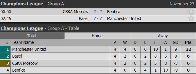 Champions League, cúp C1, lịch thi đấu C1, nhận định C1, cúp c1 đêm nay, basel vs mu