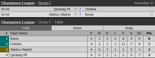 Champions League, cúp C1, lịch thi đấu C1, nhận định C1, cúp c1 đêm nay, basel vs mu