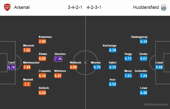 doi hinh arsenal vs huddersfield
