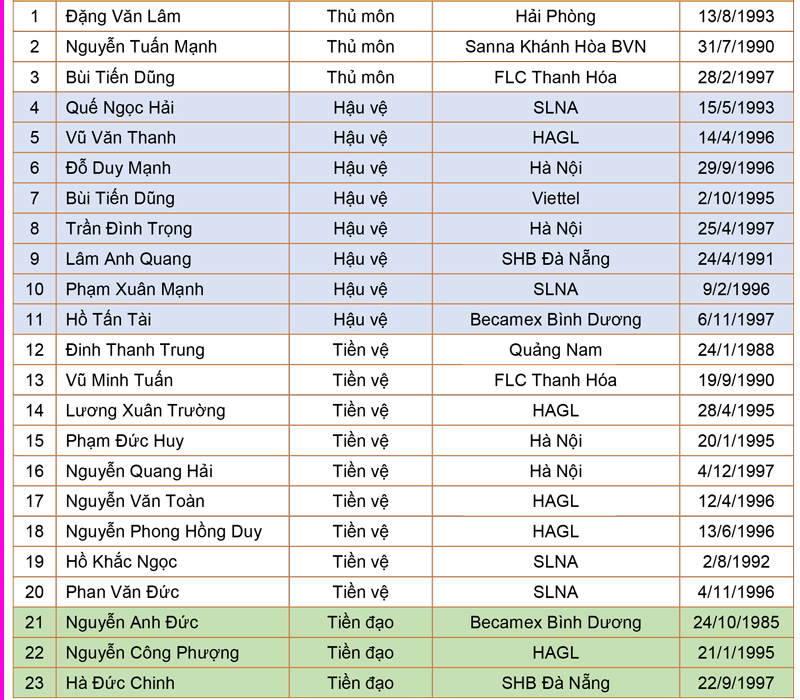 bóng đá Việt Nam, V-League, tin tức V-League, ASIAD 18, HLV Park Hang Seo