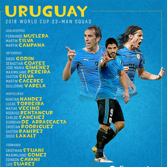 Danh sách 32 đội bóng dự World Cup 2018, danh sách đội tuyển dự World Cup, chốt danh sách dự world cup