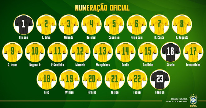 Danh sách 32 đội bóng dự World Cup 2018, danh sách đội tuyển dự World Cup, chốt danh sách dự world cup