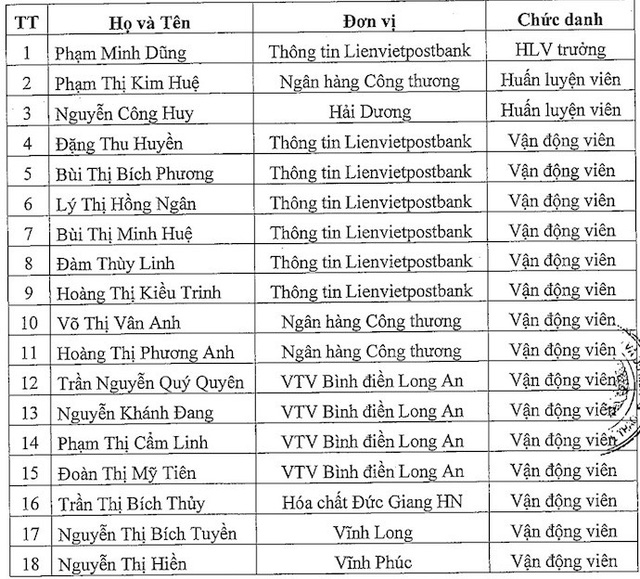 lich thi dau bong chuyen nu vtv cup 2018