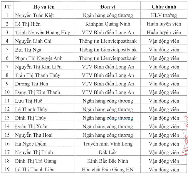 lich thi dau bong chuyen nu, ket qua bong chuyen nu, ltd bong chuyen, lich thi dau bong chuyen nu vtv cup 2018