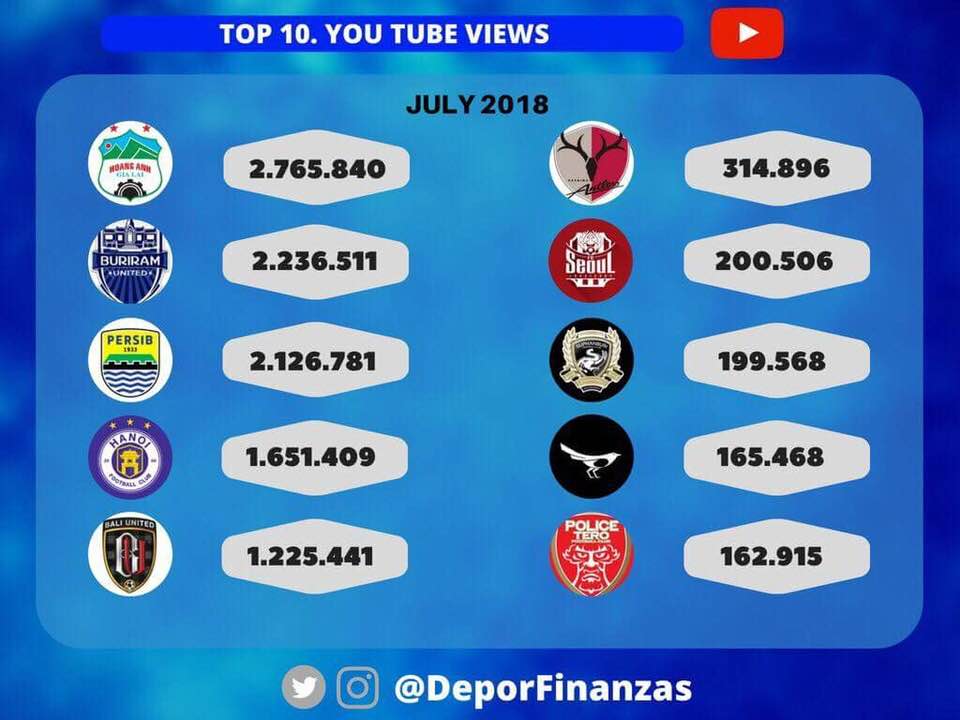 bóng đá Việt Nam, V-League, tin tức V-League, HAGL, Chelsea, HAGL đứng đầu châu Á