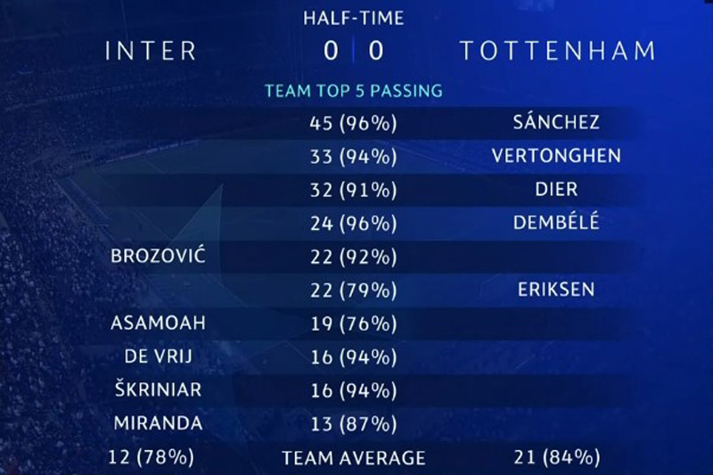 Inter Milan vs Tottenham