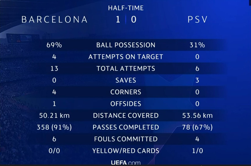 Barca vs PSV