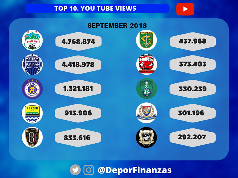 bóng đá Việt Nam, V-League, tin tức V-League, HAGL, Arsenal, Chelsea