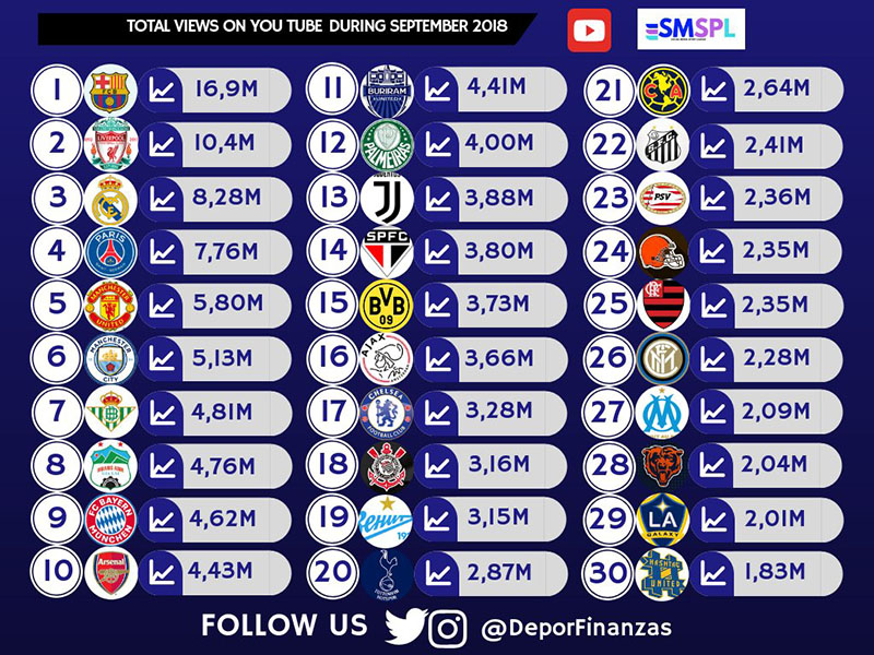 bóng đá Việt Nam, V-League, tin tức V-League, HAGL, Arsenal, Chelsea