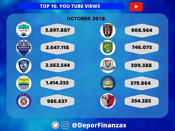 bóng đá Việt Nam, V-League, tin tức V-League, HAGL, thống kê Youtube