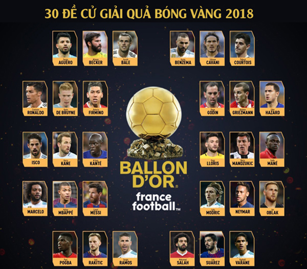 Quả bóng vàng 2018, trao giải Quả bóng vàng 2018, QBV 2018, ket qua qua bong vang 2018