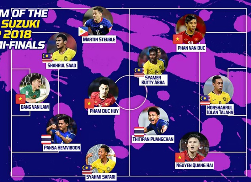 AFF Cup, tin tức AFF Cup, ĐT Việt Nam, bóng đá Việt Nam, Park Hang Seo, Việt Nam vs Malaysia