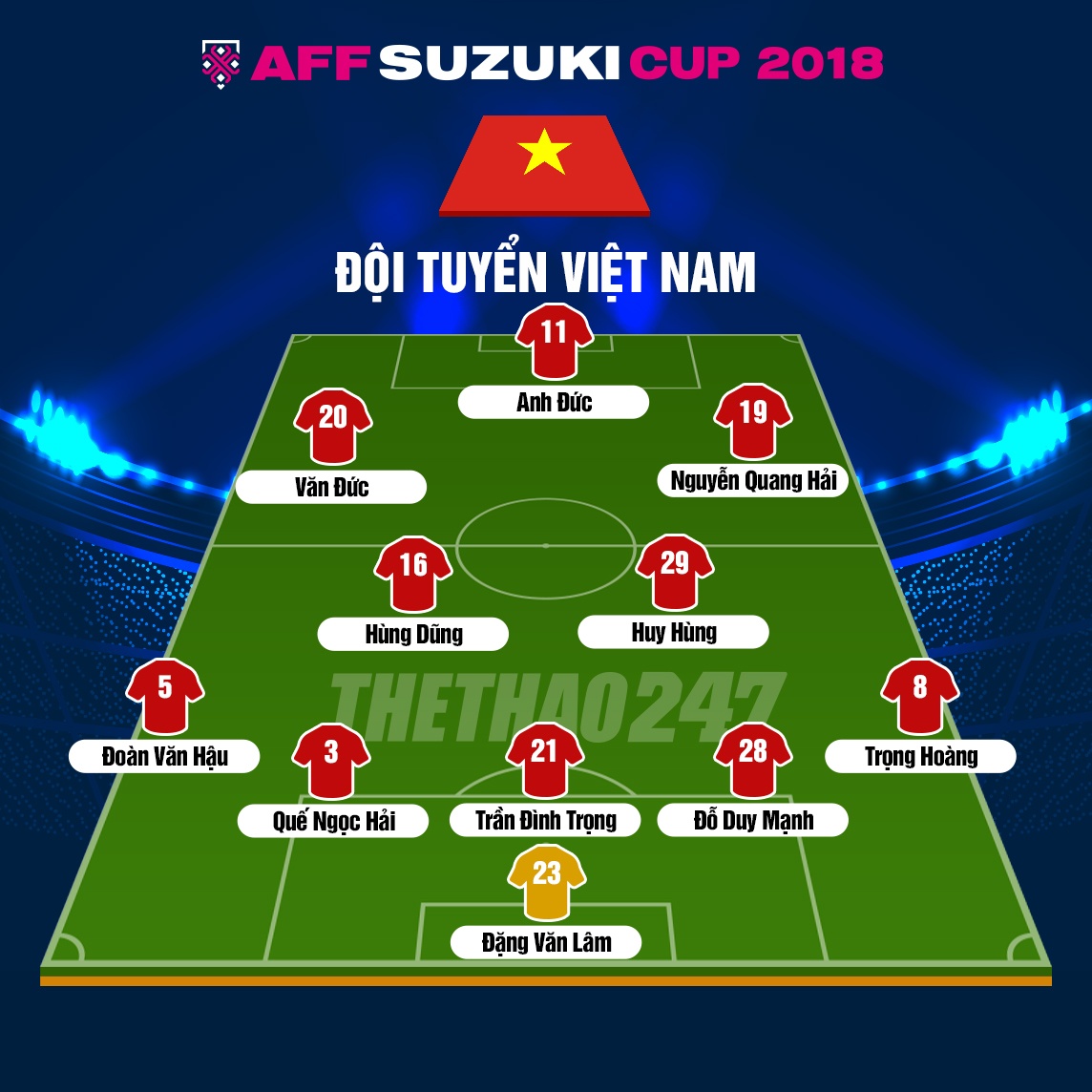 Việt Nam vs Malaysia, trực tiếp Việt Nam vs Malaysia, link xem Việt Nam vs Malaysia, trực tiếp chung kết AFF Cup, Việt Nam, Malaysia