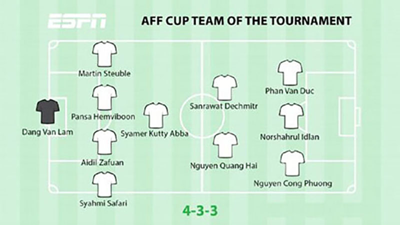 Việt Nam vs Malaysia, trực tiếp Việt Nam vs Malaysia, link xem Việt Nam vs Malaysia, trực tiếp chung kết AFF Cup, Việt Nam, Malaysia