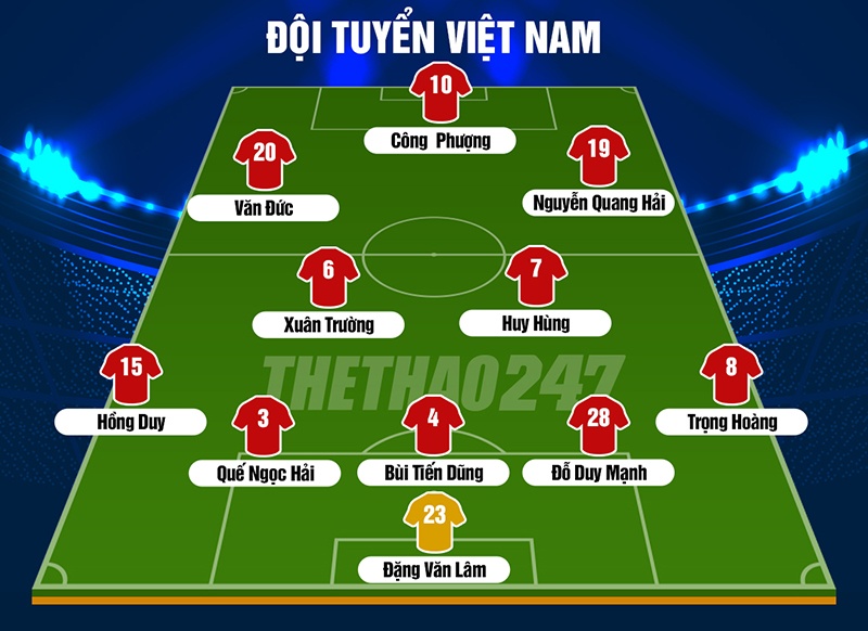 Việt Nam vs Iraq, trực tiếp Việt Nam vs Iraq, link trực tiếp Việt Nam vs Iraq, link xem Việt Nam vs Iraq