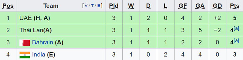 Kết quả bóng đá hôm nay, Kết quả bóng đá asiad, Kết quả bóng đá Asian Cup, ket qua asian cup 2019, ket qua bong da hom nay