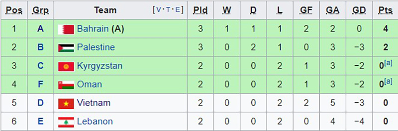 Kết quả bóng đá hôm nay, Kết quả bóng đá asiad, Kết quả bóng đá Asian Cup, ket qua asian cup 2019, ket qua bong da hom nay