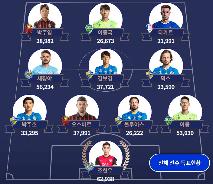 Juventus vs Ngôi sao K-League, trực tiếp Juventus vs Ngôi sao K-League, link xem Juventus vs Ngôi sao K-League, Juventus, Ngôi sao K-League