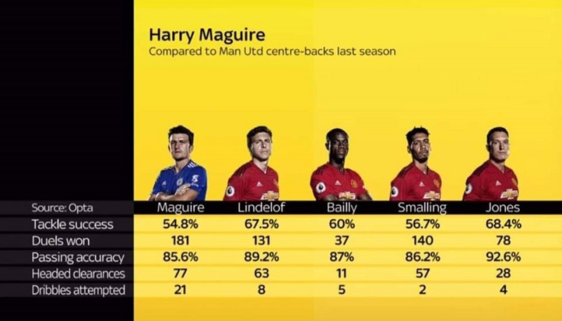MU, Quỷ đỏ, chuyển nhượng, tin chuyển nhượng, chuyển nhượng mu, tin tức MU, Harry Maguire, tân binh maguire