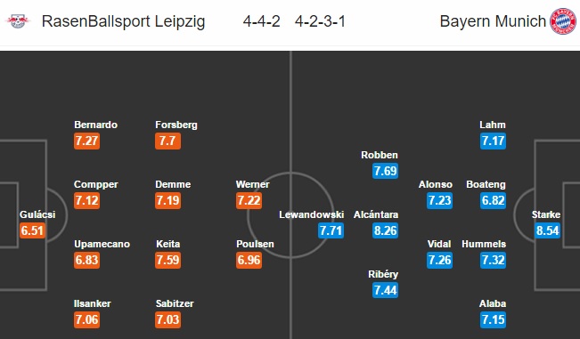 bayern munich, leipzig vs bayern, bundesliga