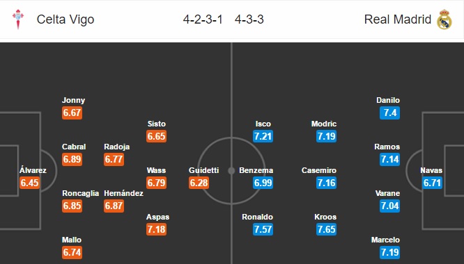 Ronaldo, Real Madrid, Vô địch La Liga, Real vs Celta Vigo, champions League, Barca