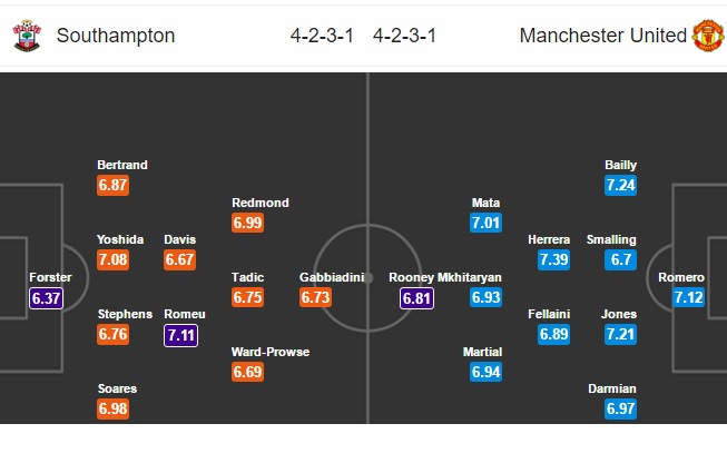 Man utd, Southampton, mu vs southampton, NHA, Europa League