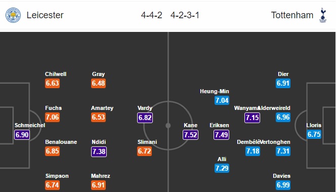 leicester vs tottenham, leicester, Pochettino, vardy, NHA, Ranieri