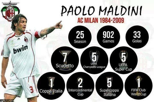 top 5 trung thành bóng đá, Giggs, Totti, maldini, MU, AC Milan