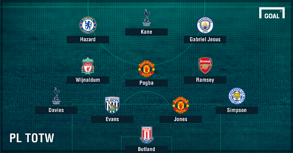 Đội hình tiêu biểu vòng 38 NHA Phil Jones, Aaron Ramsey, Paul Pogba, Harry Kane, Eden Hazard, ĐHTB NHA vòng 38, NHA, Man Utd