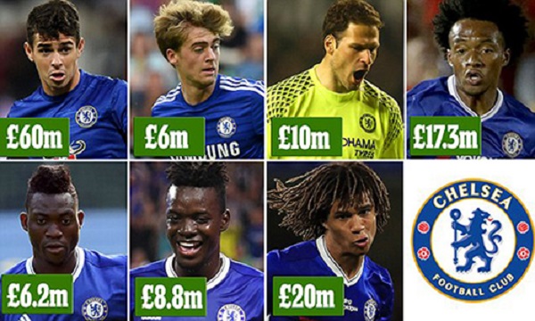 Roman Abramovich, Chelsea, Antonio Conte, Chuyển nhượng Chelsea, The Blues