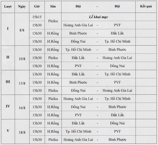 U21 HAGL, VL U21 Quốc Gia, Việt Hưng, Ngọc Quang, Thanh Bình, Công Phượng, Đinh Hồng Vinh, U21 PVF