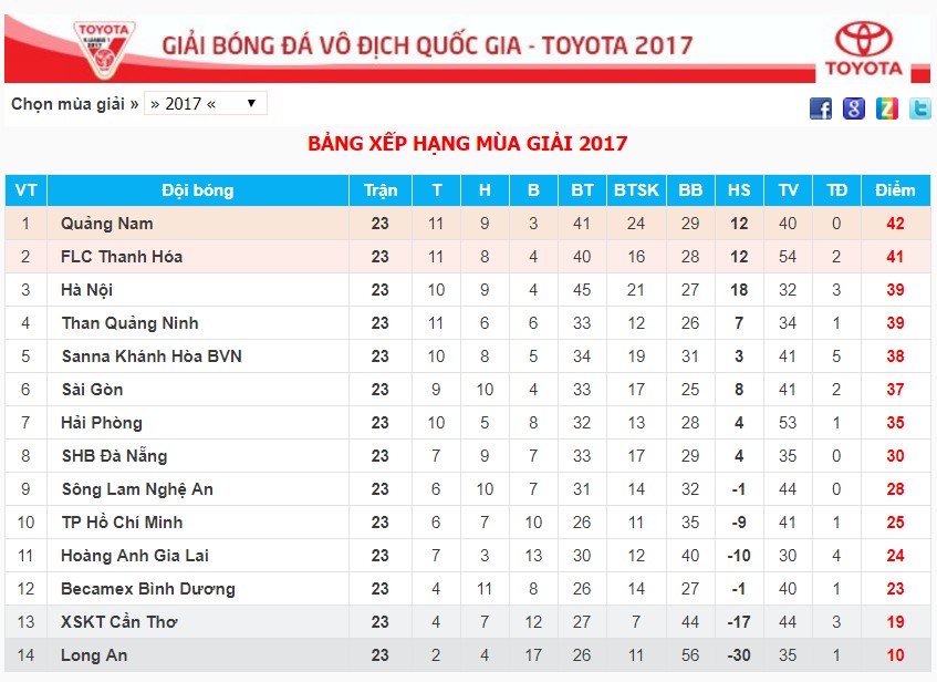 Kết quả V-League, bảng xếp hạng V-League