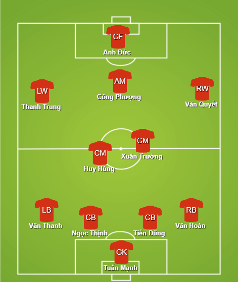 Phan Thanh Hùng, Quang Huy, ĐT Việt Nam, đội hình ra sân, Việt Nam vs Afghanistan