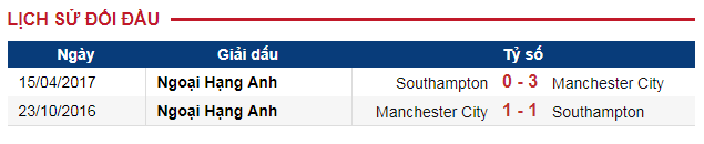 Man City vs Southampton, nhận định Man City vs Southampton, trực tiếp Man City vs Southampton, vòng 14 Ngoại Hạng Anh