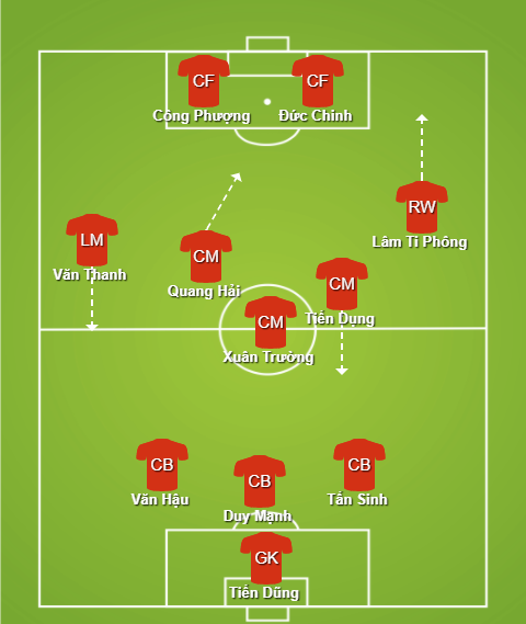 U23 Việt Nam, sơ đồ 3-5-2, M-150, HLV Park Hang Seo, bóng đá Việt Nam